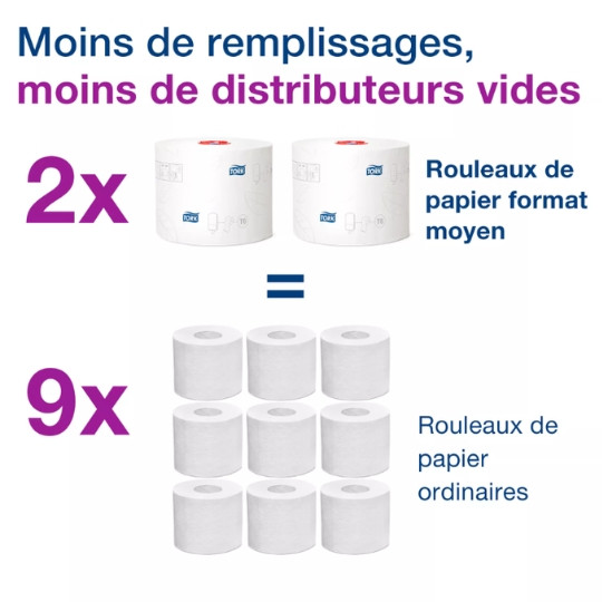 Economies Rouleau papier toilette compact Tork T6 Premium