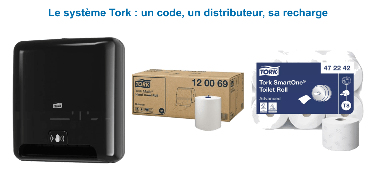 Système Tork : distributeur essuie-mains Tork Matic H1 noir et recharges papier toilette SmartOne T8